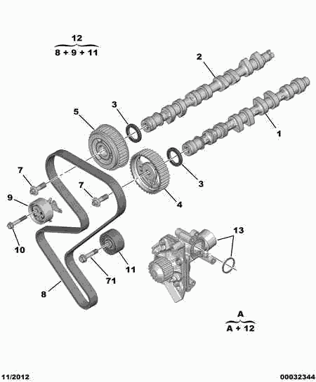 PSA 16 095 252 80 - Set pompa apa + curea dintata directpiese.ro