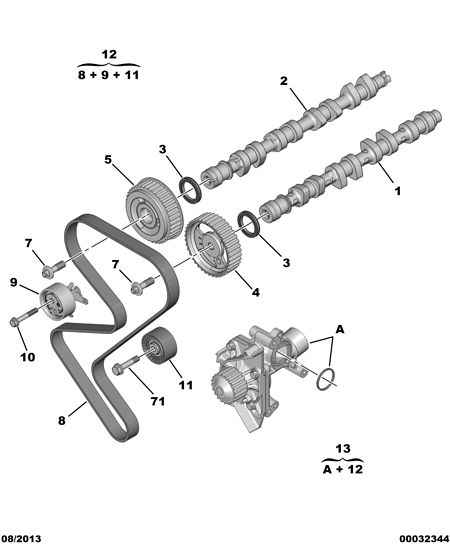 PSA 0816.F4 - Curea de distributie directpiese.ro