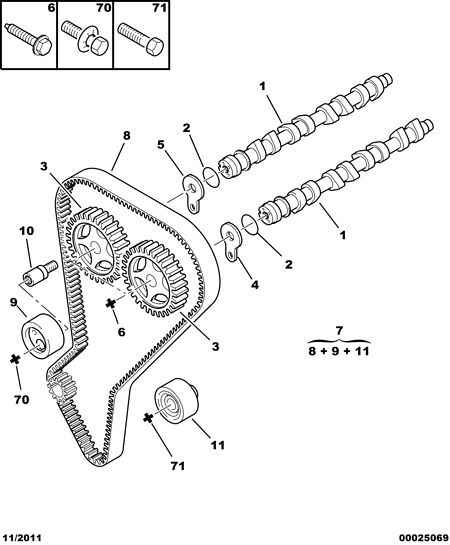PSA 0831.48 - Set curea de distributie directpiese.ro