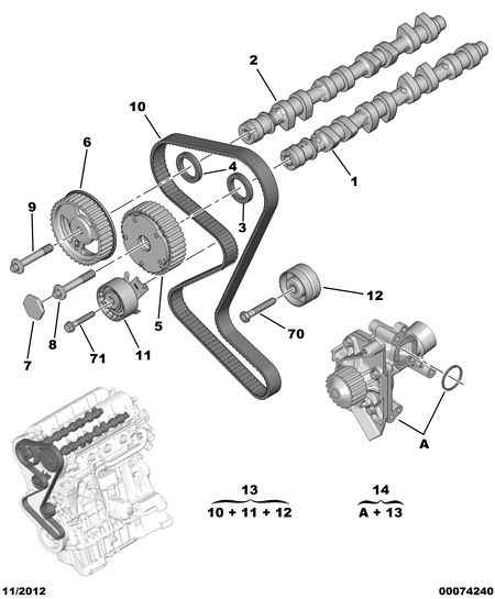PSA 0831.K3 - Set curea de distributie directpiese.ro